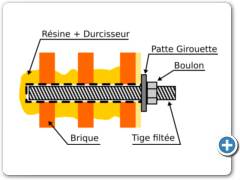 Fixation scellement chimique