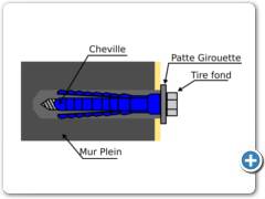 Fixation cheville avec tire fond