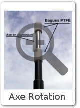 Axe de Rotation - PTFE