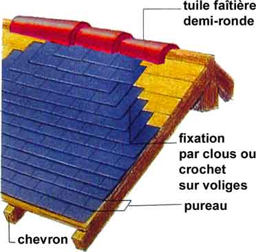 Toit en Ardoise